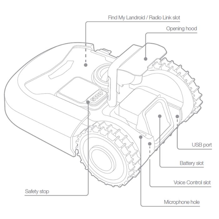 Landroid L1500 back