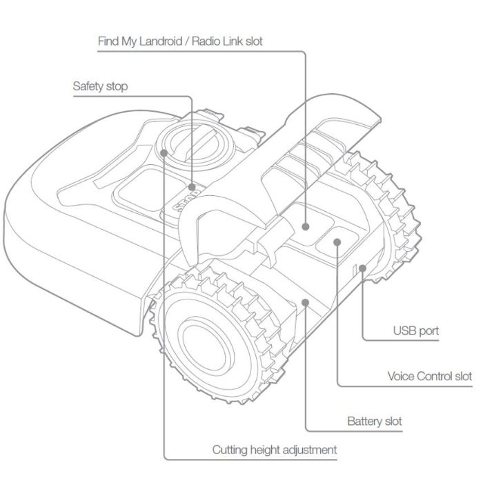 Robot Lawn Mower 1000m2